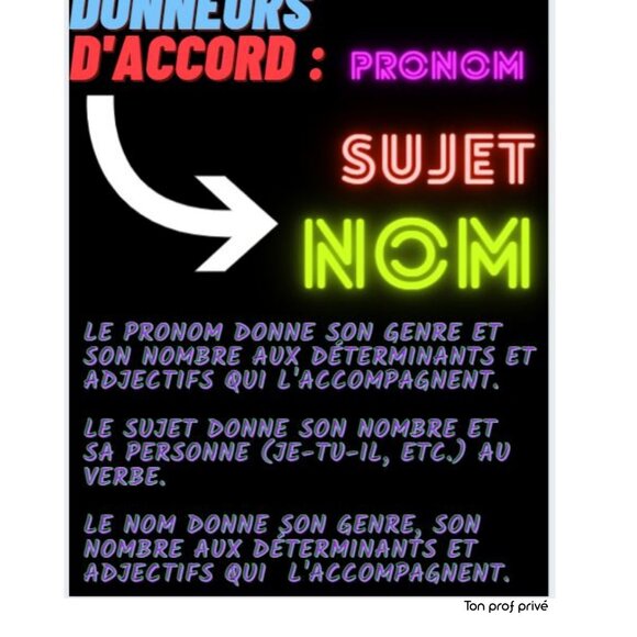 French / self learning - Picture 15 of 16